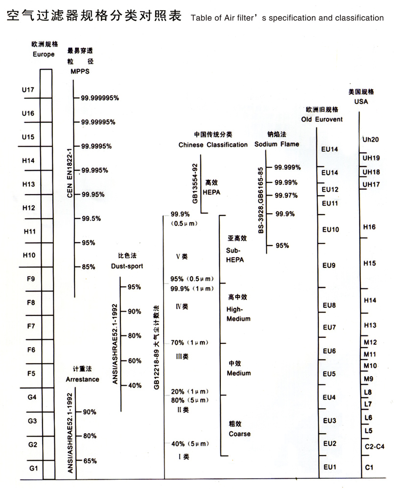 初效過濾器