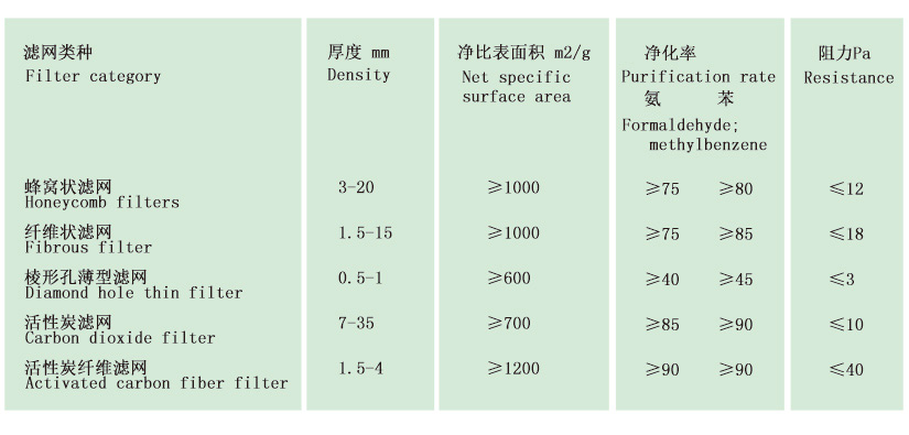 纖維狀活性炭濾網(wǎng)